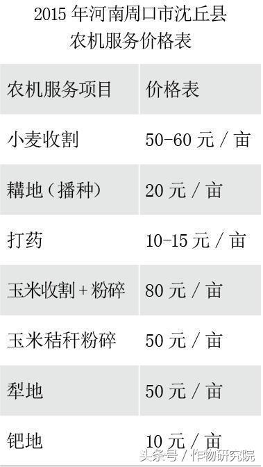 农机化服务成为农业生产新亮点